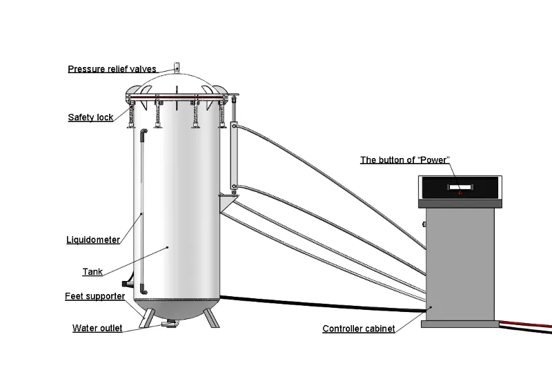 IP68 test chambers IP68 test chambers